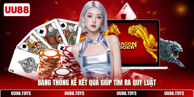 Bảng thống kê kết quả giúp tìm ra quy luật